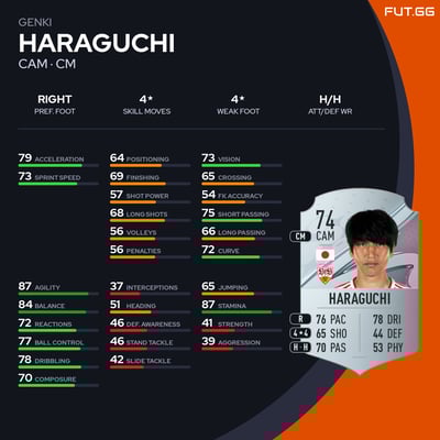 Genki Haraguchi