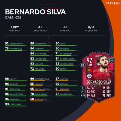Bernardo Silva