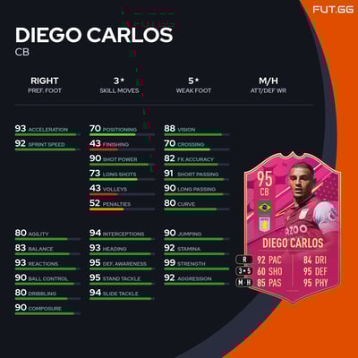 Diego Carlos