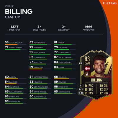 Philip Billing