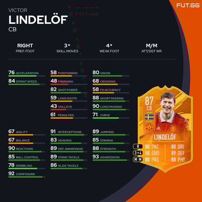 Victor Lindelöf