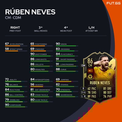 Rúben Neves
