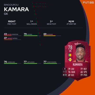 Bingourou Kamara