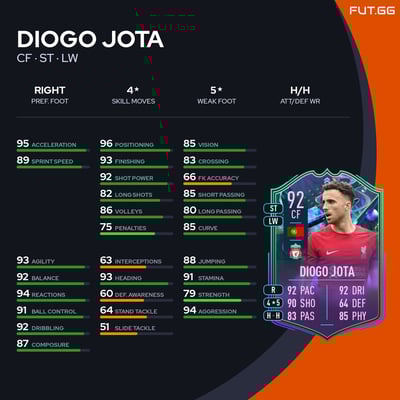 Diogo Jota