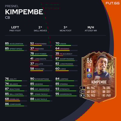 Presnel Kimpembe