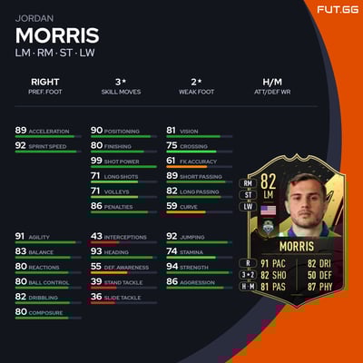 Jordan Morris