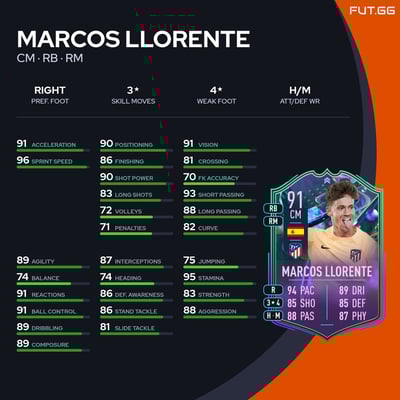 Marcos Llorente