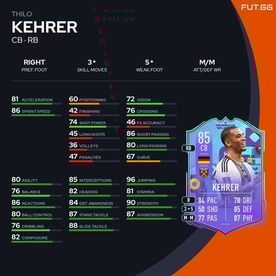 Thilo Kehrer