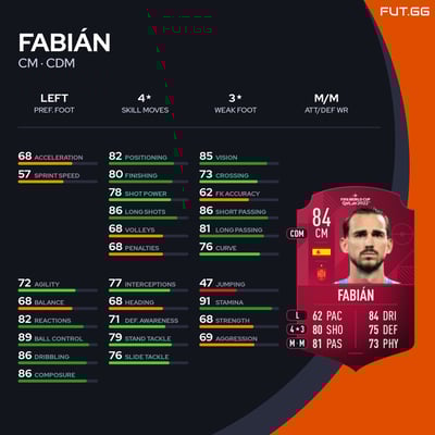 Fabián