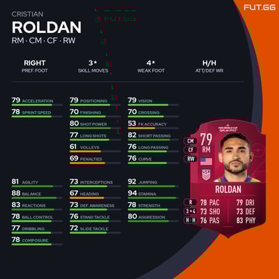 Cristian Roldan