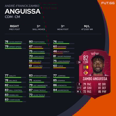 André-Franck Zambo Anguissa