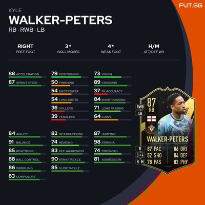 Kyle Walker-Peters