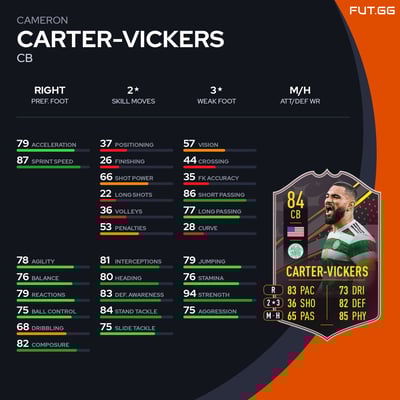 Cameron Carter-Vickers