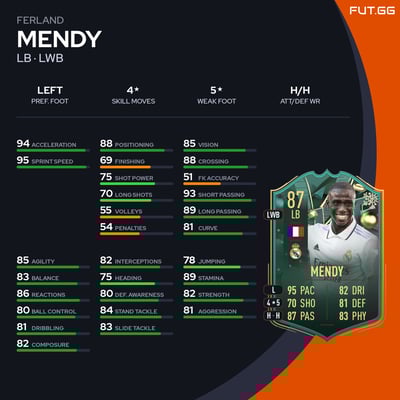 Ferland Mendy