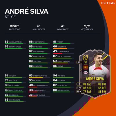 André Silva