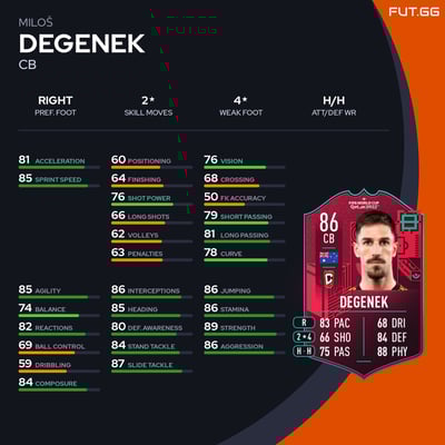 Miloš Degenek
