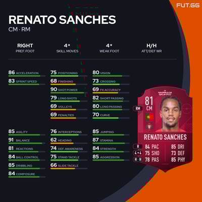 Renato Sanches