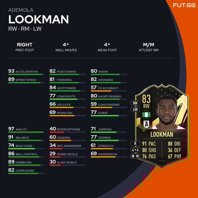 Ademola Lookman