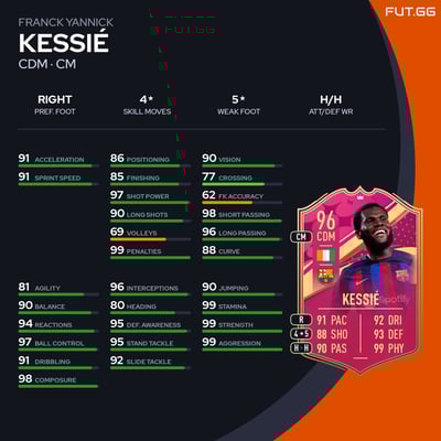 Franck Yannick Kessié