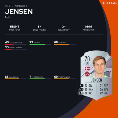 Peter Vindahl Jensen