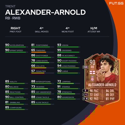 Trent Alexander-Arnold