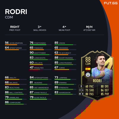 Rodri