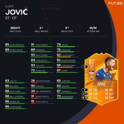 Luka Jović