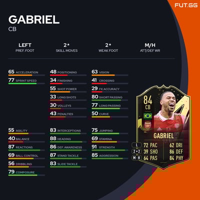 Gabriel