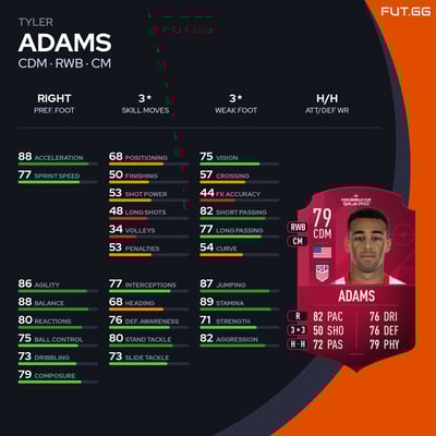 Tyler Adams