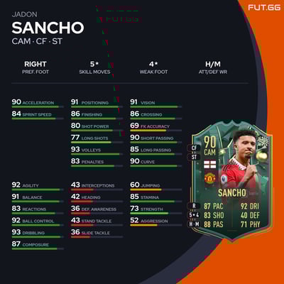 Jadon Sancho
