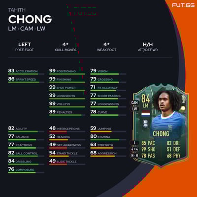 Tahith Chong