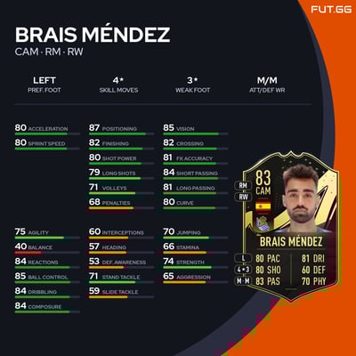 Brais Méndez