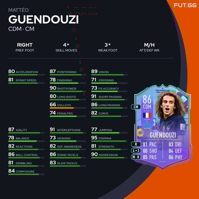 Mattéo Guendouzi