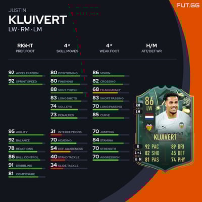 Justin Kluivert