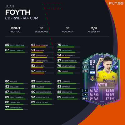 Juan Foyth