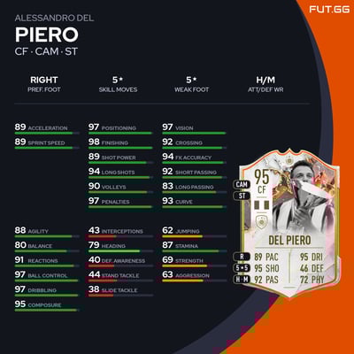 Alessandro Del Piero