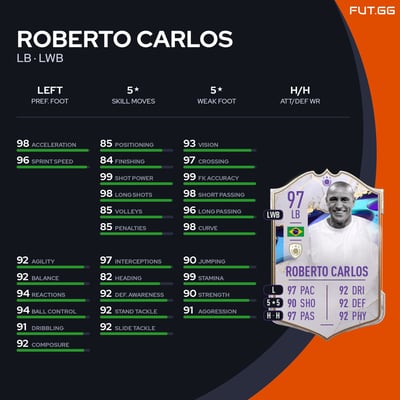 Roberto Carlos