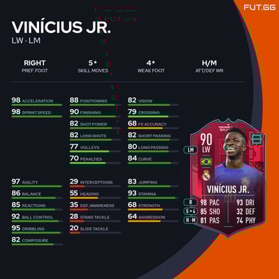 Vinícius Jr.