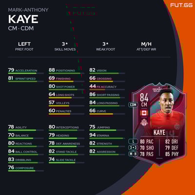 Mark-Anthony Kaye