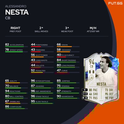Alessandro Nesta