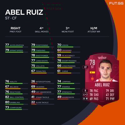 Abel Ruiz