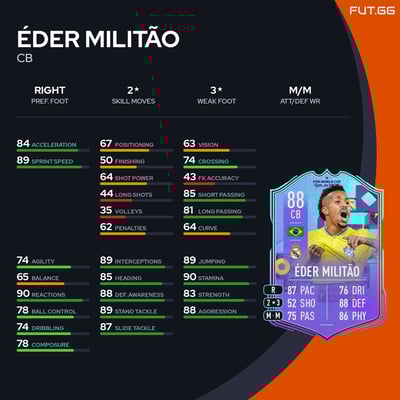 Éder Militão