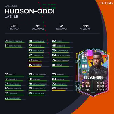 Callum Hudson-Odoi