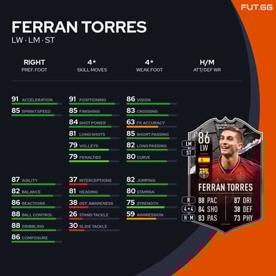 Ferran Torres