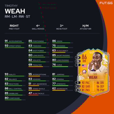 Timothy Weah