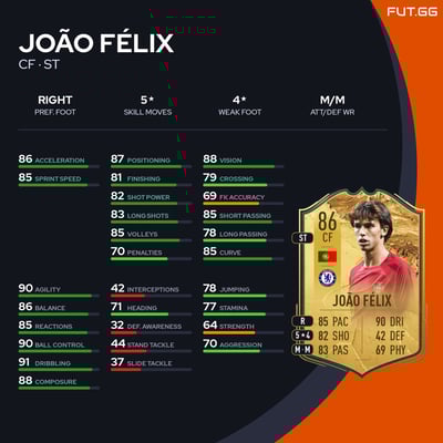 João Félix