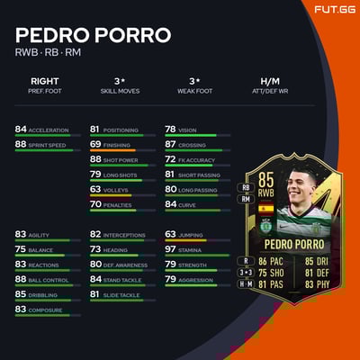 Pedro Porro