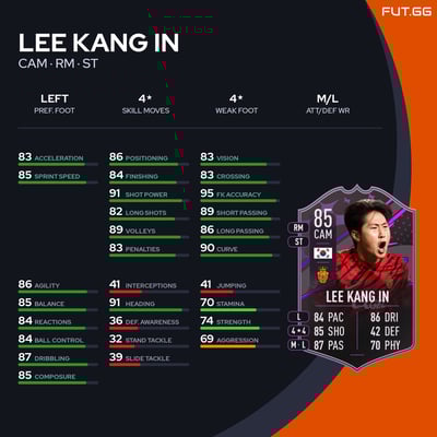 Lee Kang In