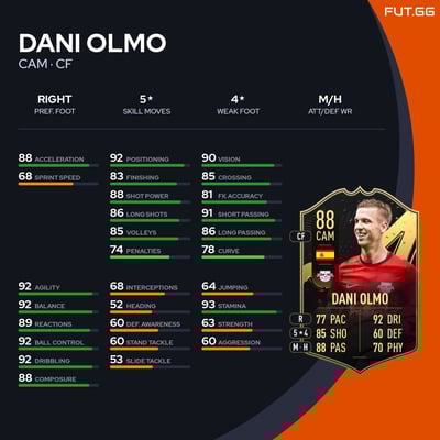 Dani Olmo