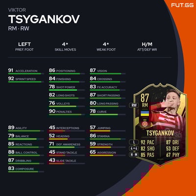 Viktor Tsygankov